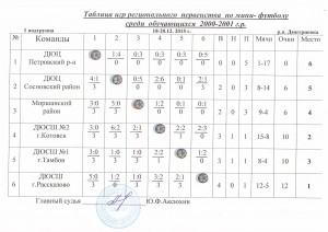 I подгруппа