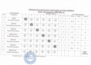II подгруппа